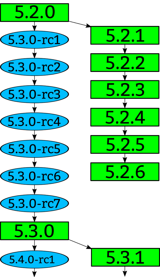 5.2 kernel release 5.2 kernel release